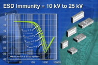 VEMI系列：Vishay 新型四通道、六通道及八通道EMI 濾波器