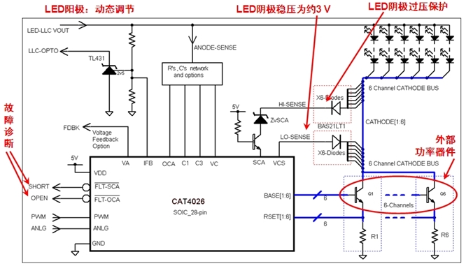 圖2：基于安森美半導體CAT4026的大尺寸LED背光液晶電視多通道線性側(cè)光方案