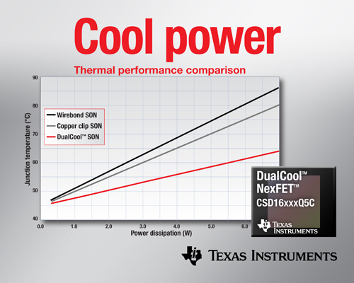 面向高電流DC/DC應(yīng)用、降低上表面熱阻的功率MOSFET