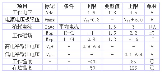 表1 AS-M15型的規(guī)格一覽表（品名共通，Ta＝25℃、 Vdd＝1.8V）