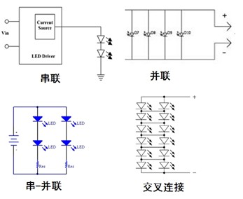 圖1：常見的LED排列方式