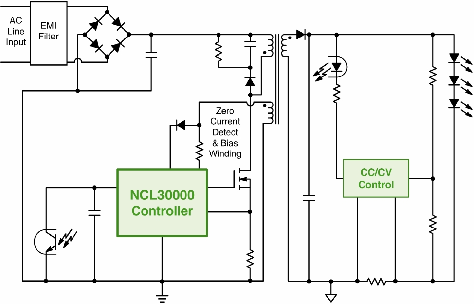 圖1：基于NCL30000的單段式CrM反激LED驅(qū)動(dòng)器GreenPoint®參考設(shè)計(jì)簡(jiǎn)化框圖