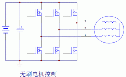 無(wú)刷電機(jī)控制