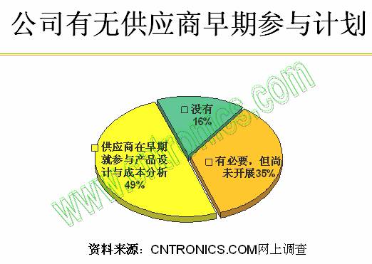 公司有無供應(yīng)商早期培訓計劃