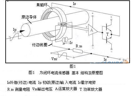 閉環(huán)原理傳感器的基本結構與原理