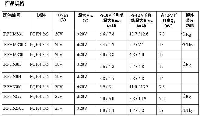 這是一個(gè)表格！