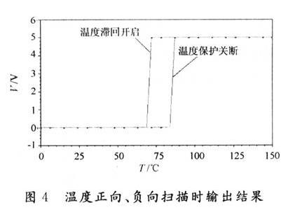 溫度正向、負向掃描時輸出結(jié)果