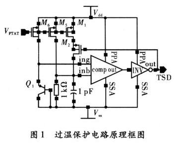 過溫保護電路原理框圖