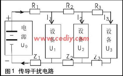 傳導(dǎo)干擾電路