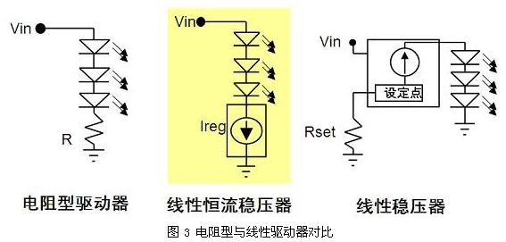 電阻型與線性驅(qū)動器對比