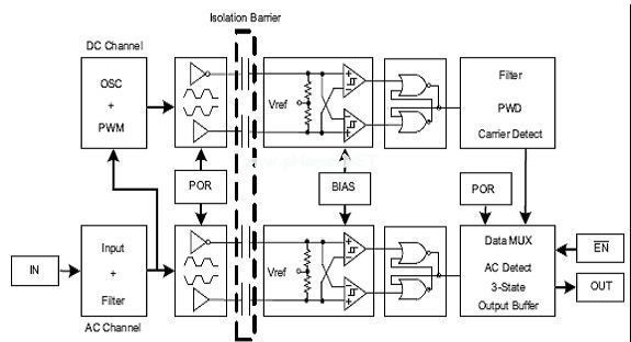 ISO72x與ISO72xM的結(jié)構(gòu)圖