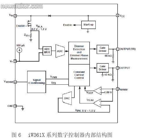 iWatt的iW3610系列數(shù)字控制器的內部結構圖