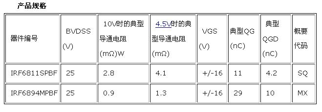 產(chǎn)品規(guī)格