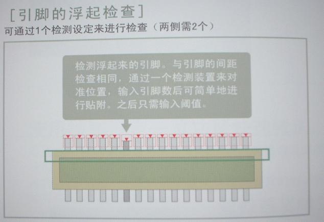 引腳的浮起檢查