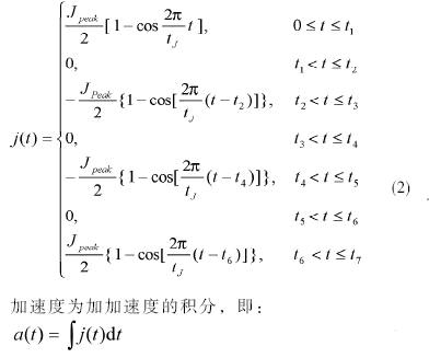 設(shè)計(jì)完整的S曲線的加加速度