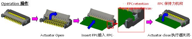 0.2毫米間距，0.9毫米高度FPC 零插入力連接器