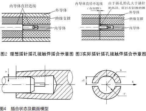 插針插孔接觸件插合示意圖