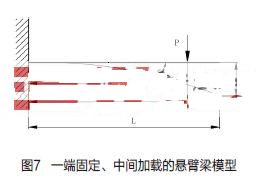 插孔接觸件“指狀”接觸部分強(qiáng)度設(shè)計(jì)步驟