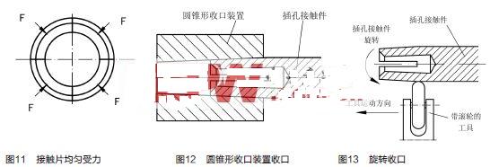 設(shè)計(jì)制造圓錐形收口裝置(見(jiàn)圖12)或在機(jī)床上旋轉(zhuǎn)收口(見(jiàn)圖13)