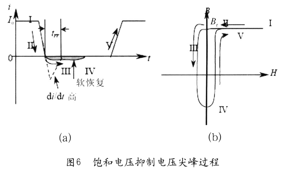 當(dāng)二極管導(dǎo)通時(shí)，流過(guò)電流Io(圖6(a)中“I”)，