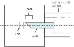 圖3 總線型塑料光纖通信收發(fā)器