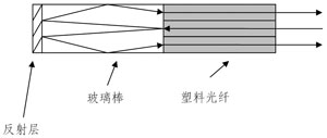 圖4 塑料光纖總線分支器