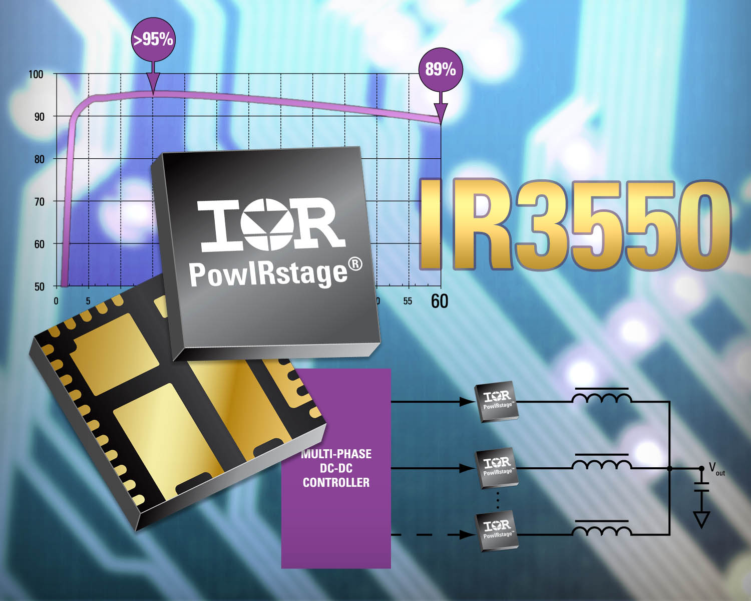 IR3550