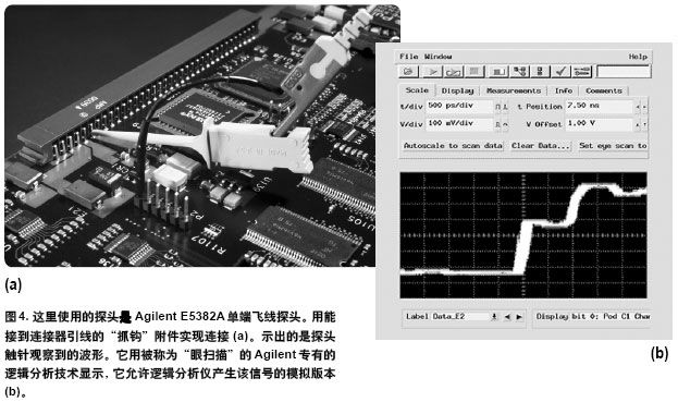 圖4a示出該連接方案, 圖4b示出邏輯分析儀觀(guān)察到的波形