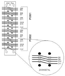 圖7. 這里是用軟接觸無(wú)連接器探頭觀(guān)察總線(xiàn)信號(hào)。