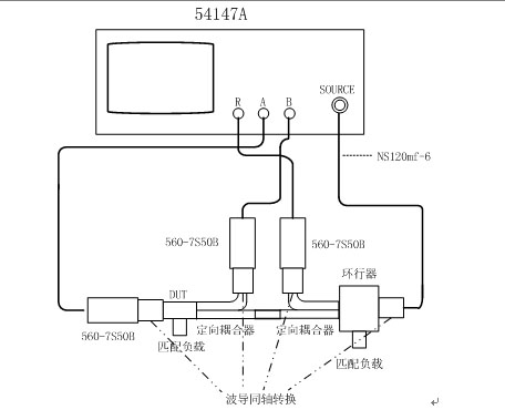 圖3 標(biāo)網(wǎng)測S參數(shù)的實際配置