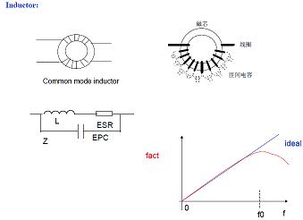  電感