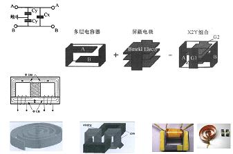 平面集成電容、電感集成