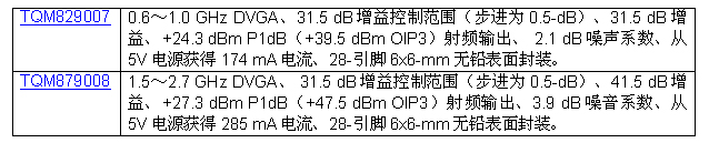 triquint公司推出全新集成數(shù)字控制可變?cè)鲆娣糯笃鳎―VGA）