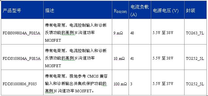 FDDS100H06_F085、FDBS09H04A_F085A、FDDS10H04A_F085A  