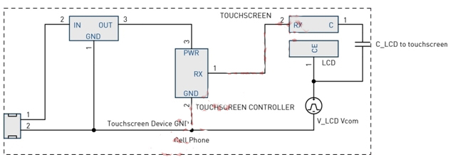 圖4：LCD Vcom干擾耦合模型。