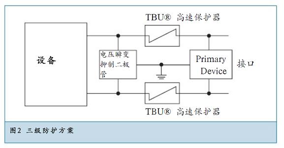 三級(jí)防護(hù)方案提供了最佳的方案。