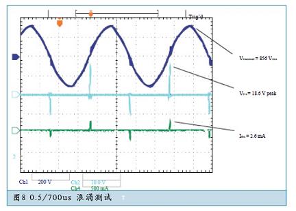 簡(jiǎn)單有效的RS-485系統(tǒng)瞬態(tài)浪涌防護(hù)方案