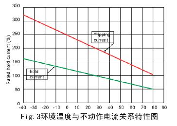 真正會用自復保險絲——PPTC應用指南