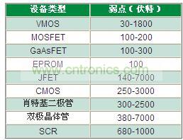 為什么瞬變越來越獲得重視？