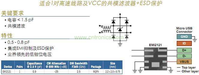 USB 2.0接口濾波及保護(hù)