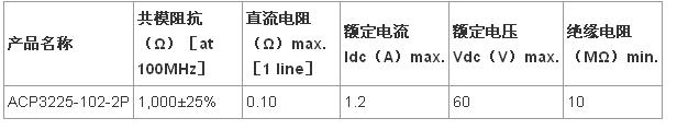 主要特點