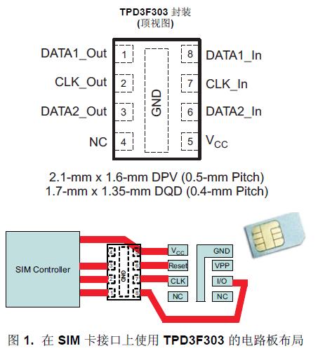 TPD3F303 是一款用于
SIM 卡接口的三通道集成型 EMI 濾波器。