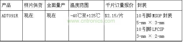 報價、供貨與配套產(chǎn)品