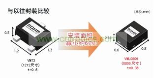 型元件、引進(jìn)高精度封裝加工技術(shù)