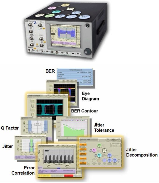   圖3.BERTScope系列產品融合了BERT和Scope的優(yōu)點，抖動分析+誤碼率測試，可輕松完成高速系統(tǒng)調試。