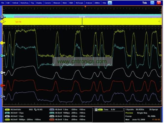 一個(gè)經(jīng)過(guò)傳輸通道明顯衰減的5Gbps 信號(hào)，和使用去加重、CLTE和DFE均衡技術(shù)處理之后的信號(hào)