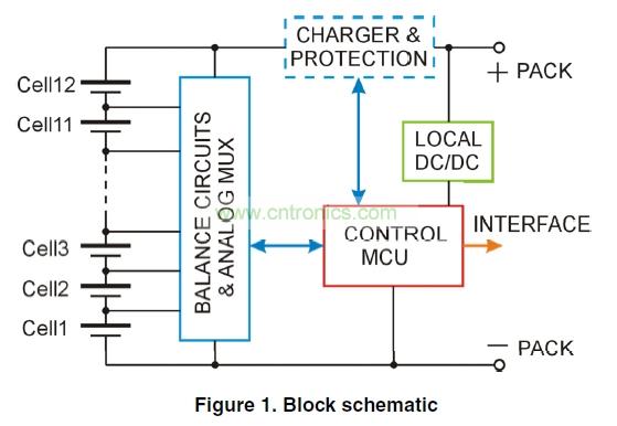 Block schematic