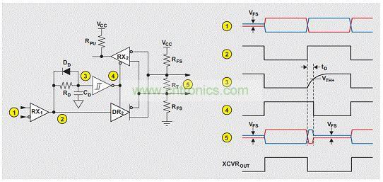 利用一個反相緩沖器電路實施的收發(fā)器時序控制