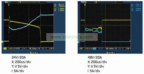 圖4：(a)額定電壓下的雙金屬片保護器。(b)2倍額定電壓下的雙金屬片保護器