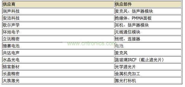 中國企業(yè)供應(yīng)分布